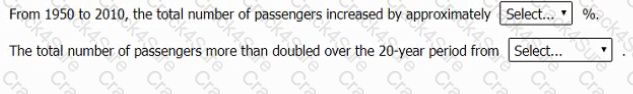 GMAT question answer
